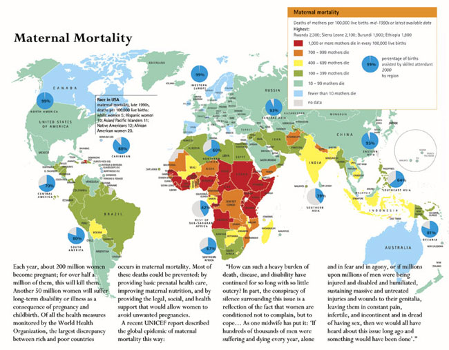 Maternal Mortality  Each year, about 200 million women become pregnant; for over half a million of them this will kill them. Another 50 million women will suffer long-term disability or illness as a consequence of pregnancy and childbirth. Of all the health measures monitored by the World Health Organization, the largest discrepancy between rich and poor countries occurs in maternal mortality.  Most of these deaths could be prevented by providing basic prenatal health care, improving maternal nutrition, and by providing the legal, social and health support that would allow women to avoid un wanted pregnancies. A recent UNICEF report described the global epidemic of maternal mortality this way: “How can such a heavy burden of death, disease, and disability have continued for so long with so little outcry? In part, the conspiracy of silence surrounding this issue is a reflection of the fact that women are conditioned not to complain, but to cope…As one midwife has put it: ‘If hundreds of thousands of men were suffering and dying every year, alone and in fear and in agony, or if millions upon millions of men were being injured and disabled and humiliated, sustaining massive and untreated injures and wounds to their genitalia, leaving them in constant pain, infertile, and incontinent and in dread of having sex, then we would all have heard about this issue long ago and something would have been done’.” 